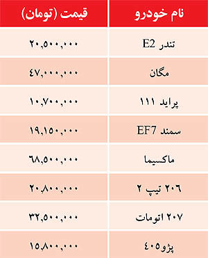 جدول/ قیمت برخی خودروهای داخلی