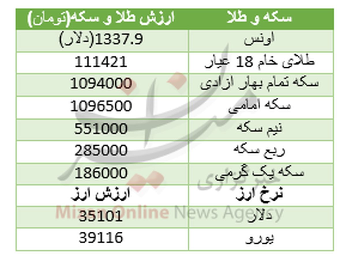 کودتای ترکیه بازار طلا و سکه را تکان داد +جدول