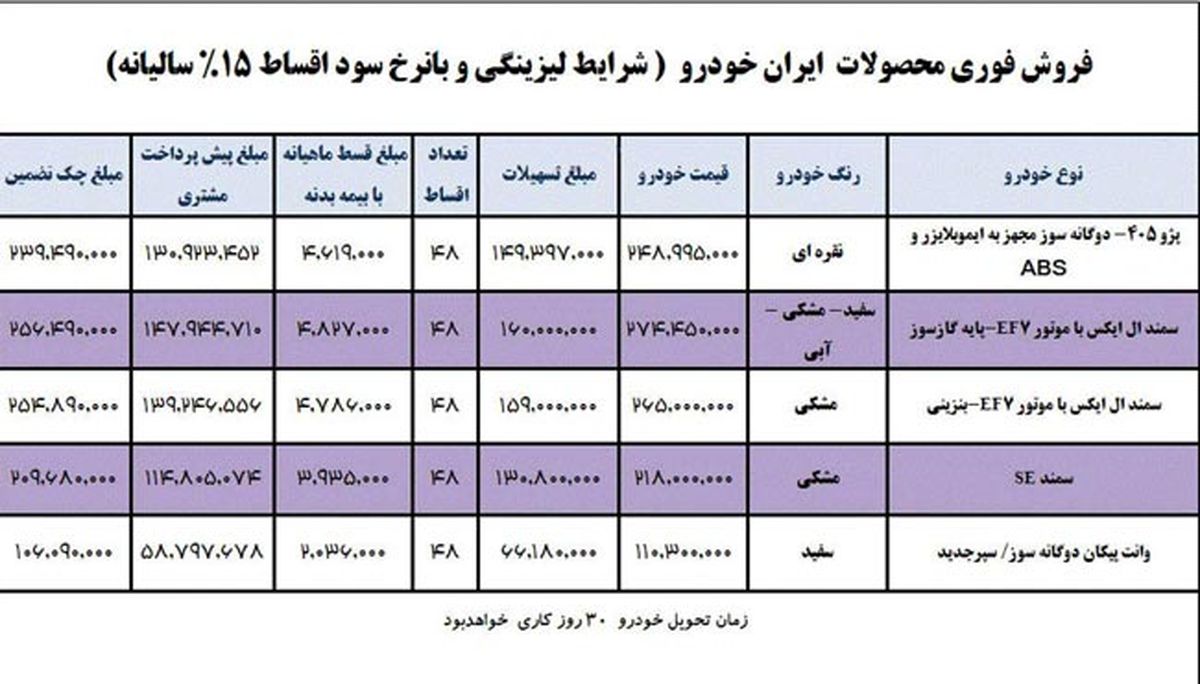 فروش اقساطی محصولات ایران خودرو