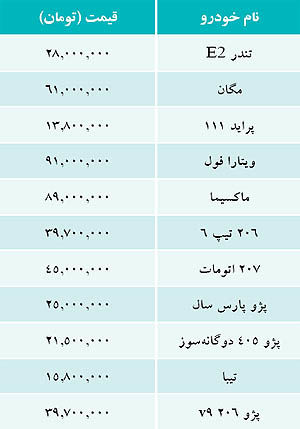 جدول/ قيمت خودرو‌هاي داخلي