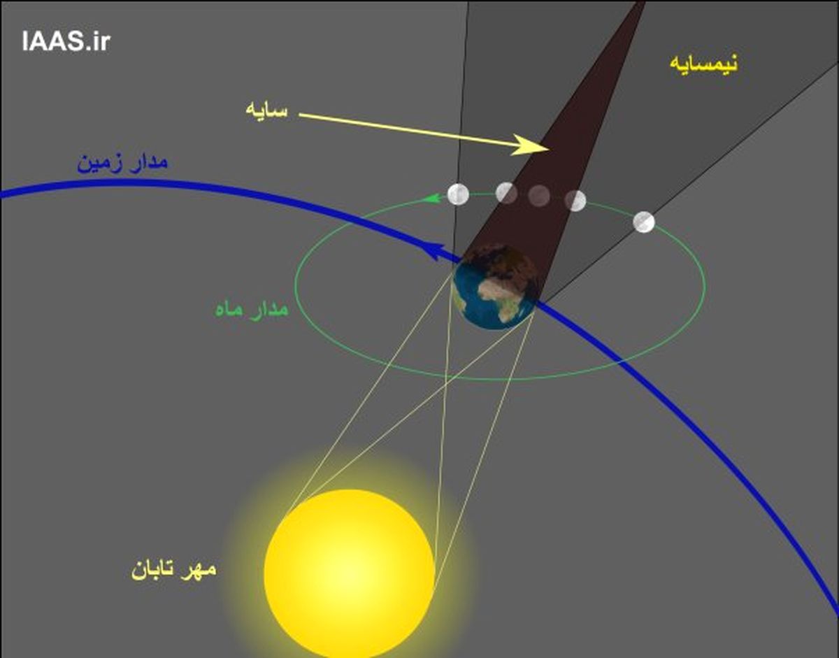 بزرگترین ماه سال فردا میگیرد
