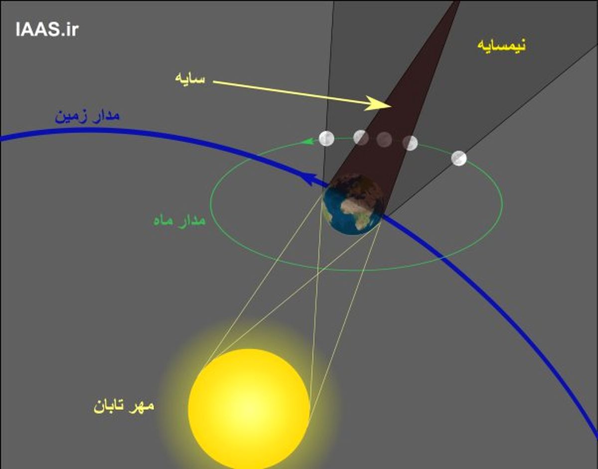 بزرگترین ماه سال فردا می‌گیرد