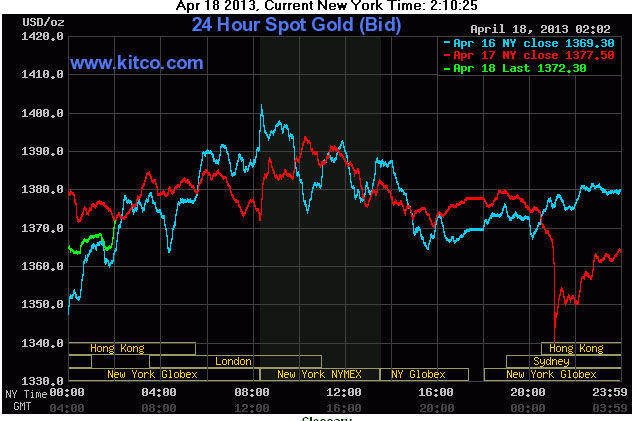 طلاي جهاني دوباره نزولي شد