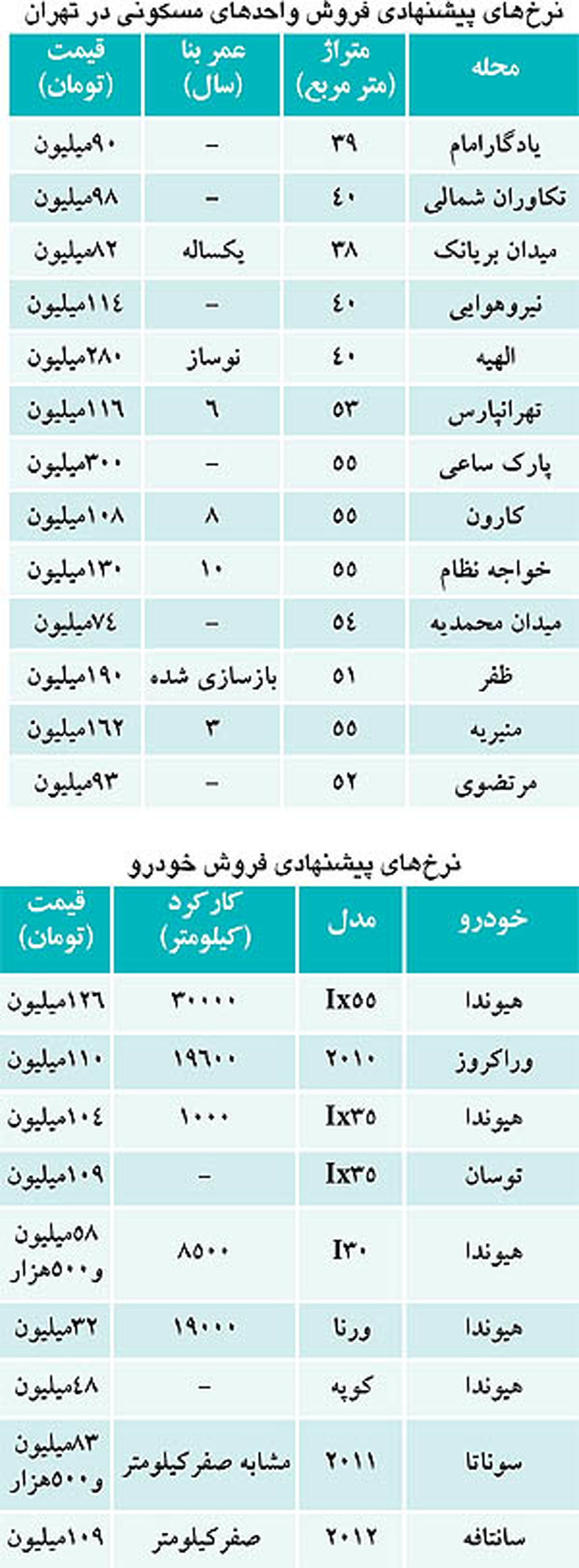 معاوضه ملک با خودرو / جدول