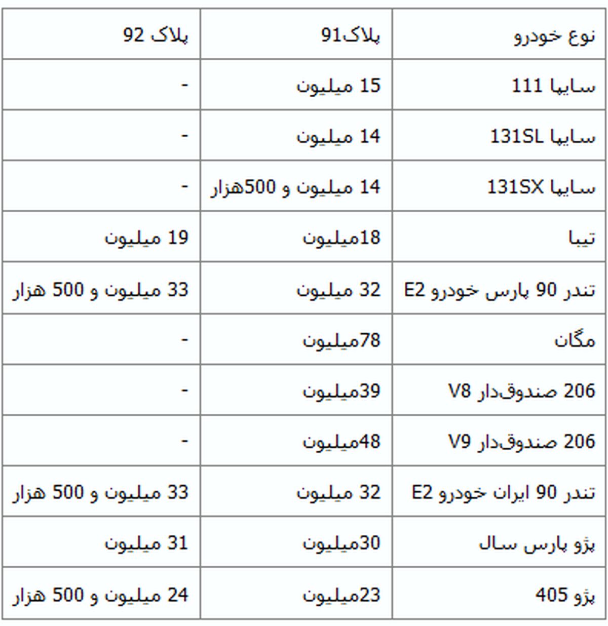 ثبات در قیمت خودروهای پر تیراژ داخلی