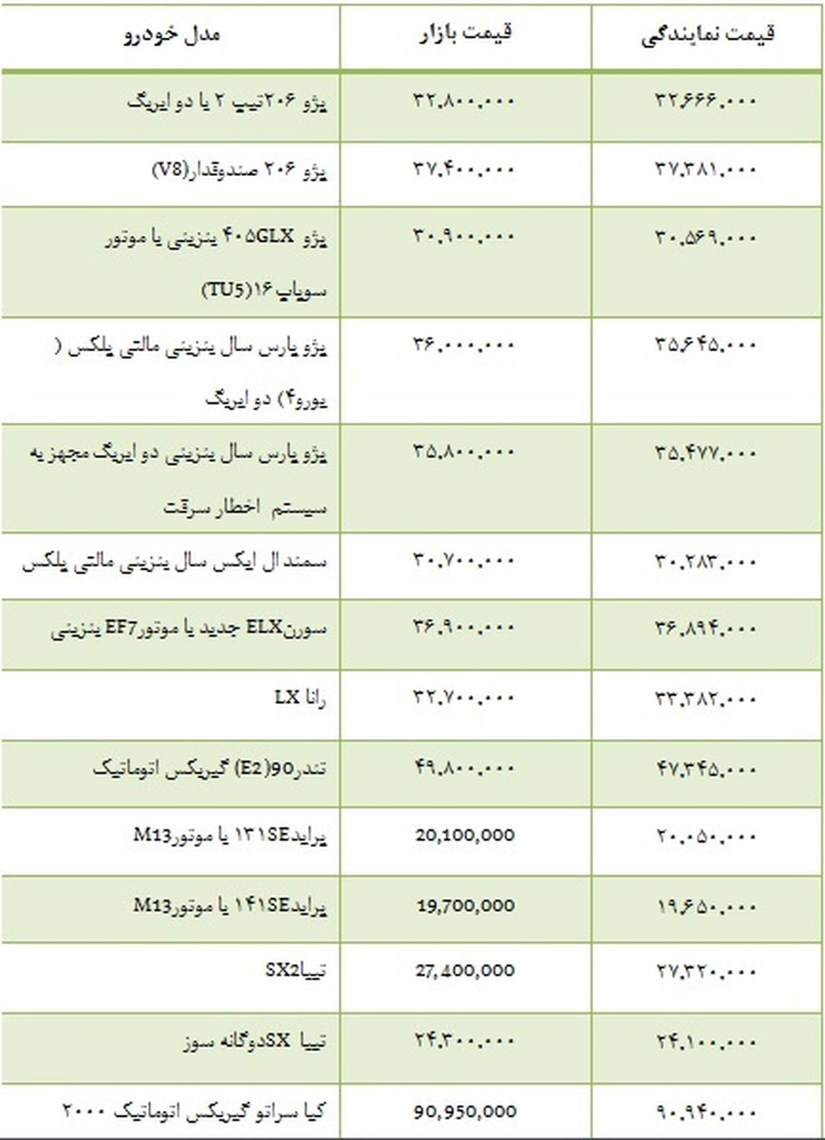 قیمت انواع خودروهای دست دوم و داخلی +جدول