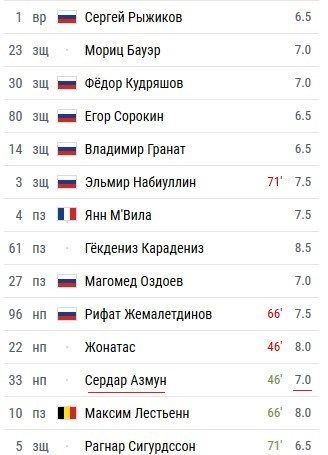 نمره خوب سردار در حضور کی‌روش +عکس