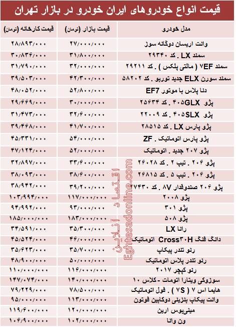 قیمت انواع محصولات ایران خودرو در بازار +جدول