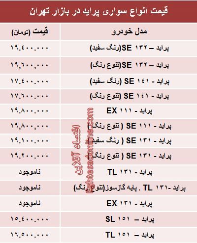 جدول/ قیمت جدید انواع پراید صفر