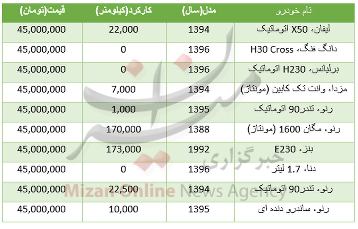 با 45 میلیون تومان چه خودروهایی می‌توان خرید؟ +جدول