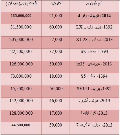 قیمت انواع خودرو دست دوم +جدول