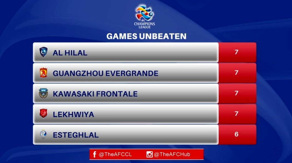 آمار نه چندان جالب طارمی از نگاه AFC + عکس