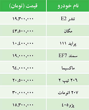 جدول/قیمت برخی خودروهای داخلی